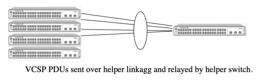 VCSP Helper